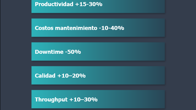 Digitalización en mantenimiento industrial
